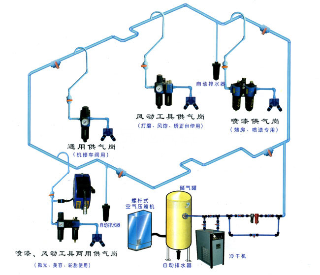 珠海龙神供气系统